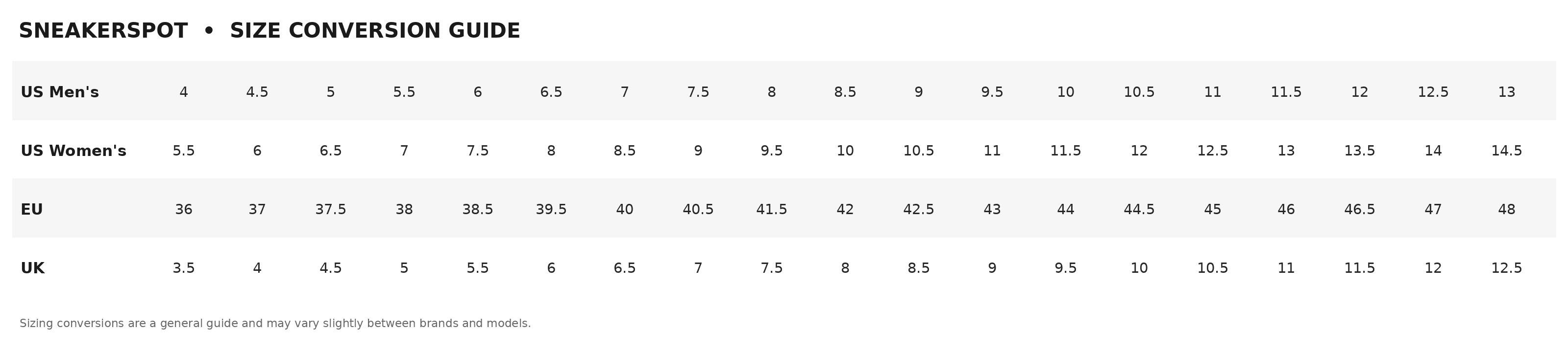 SneakerSpot size conversion guide: US men's, US women's, EU and UK equivalents